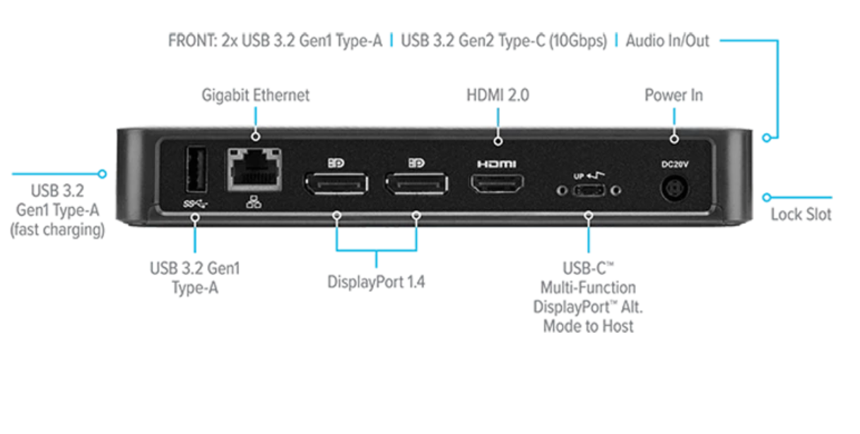 Поддерживает ли макбук displayport alternate mode